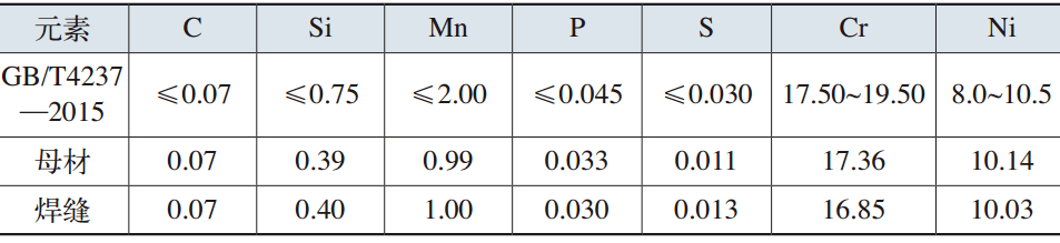 表1 不銹鋼管材料的化學成分（質量分數）  （%）